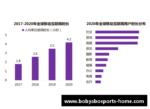 bob亚博平台03届前5顺位球员在NBA前三年的表现分析